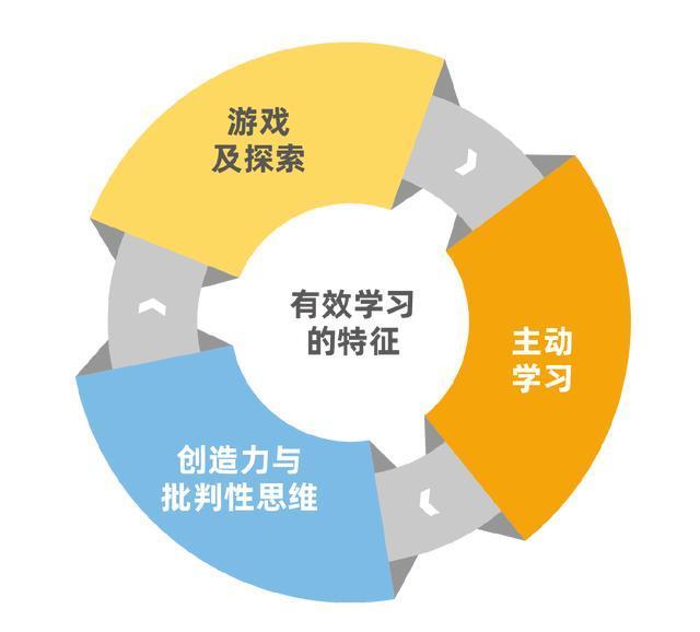 學(xué)生學(xué)習