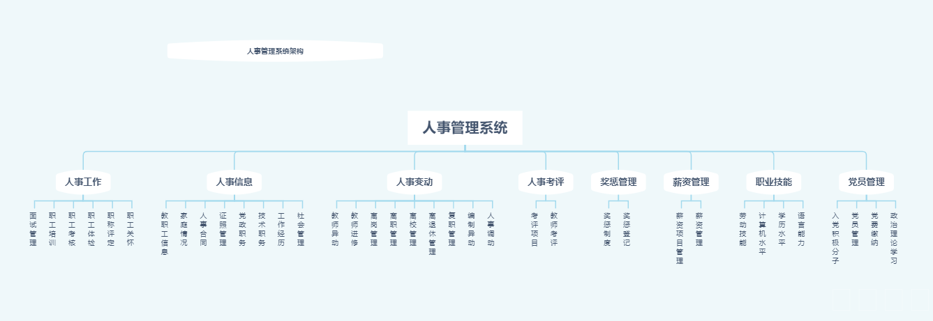 教師人事管理系統