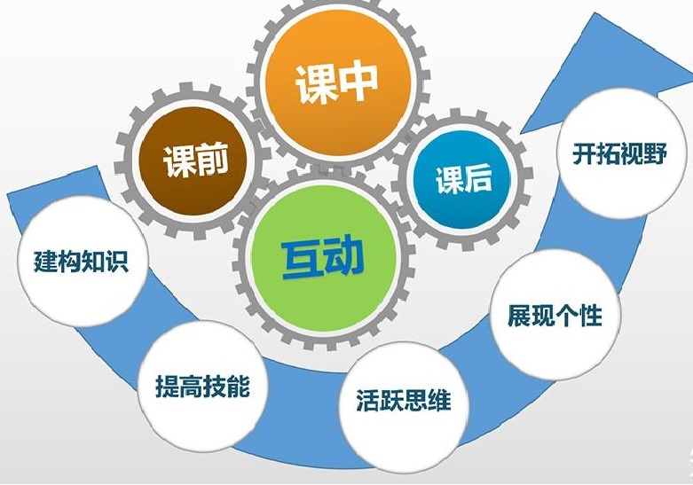 家校協(xié)作