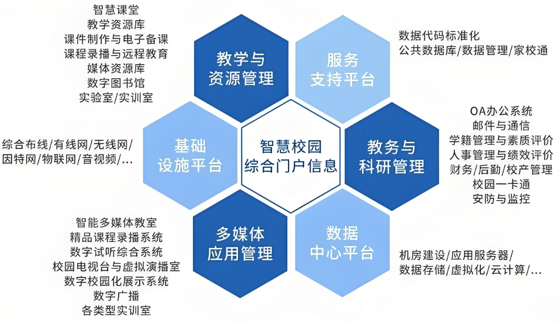 智慧校園綜合管理系統