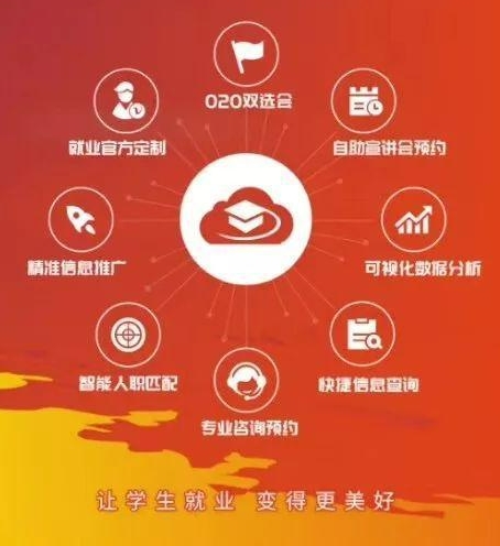 就業(yè)管理