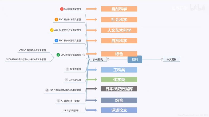 科研管理