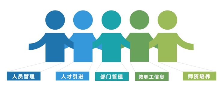 教職工管理