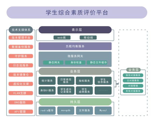 學(xué)生管理