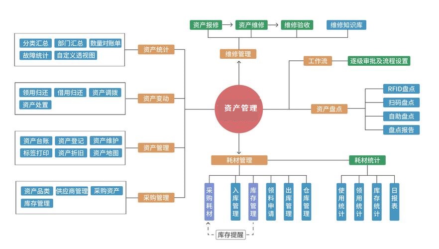 資產(chǎn)管理系統