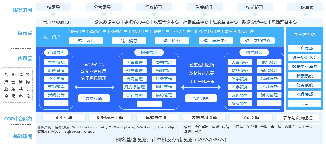 智慧校園應用