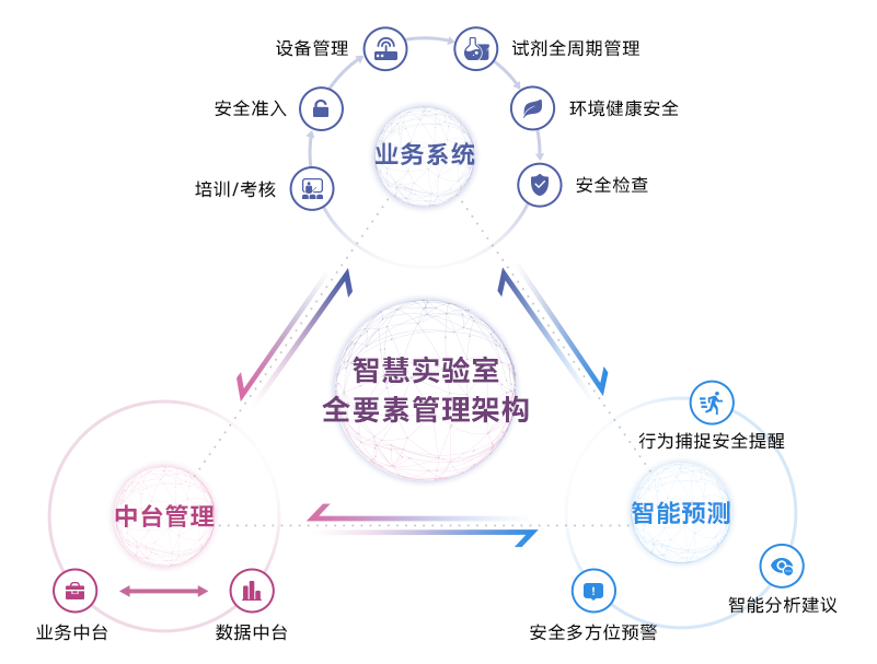 就業(yè)管理