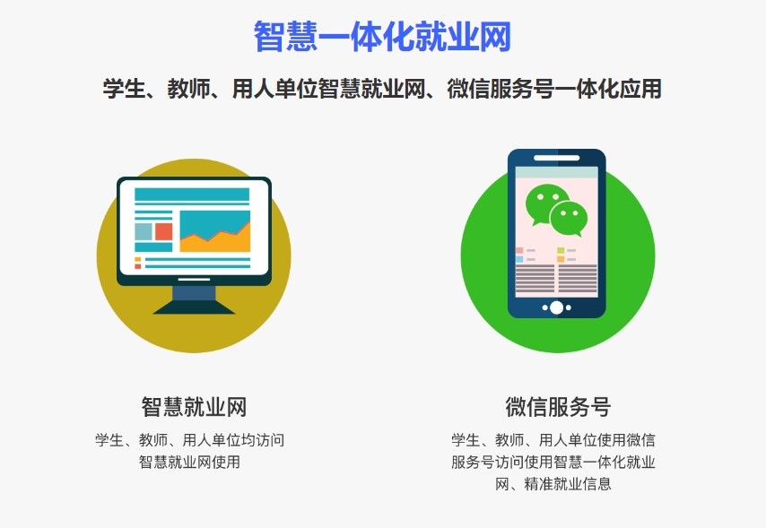 就業(yè)管理系統