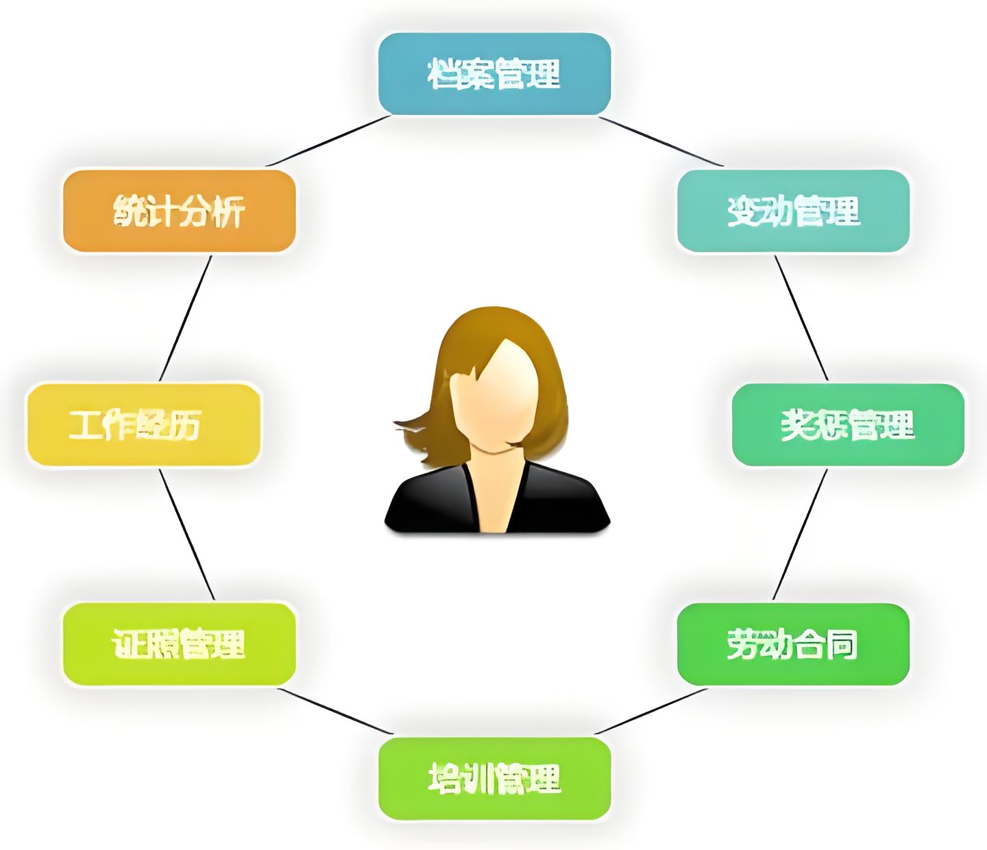 教師人事管理