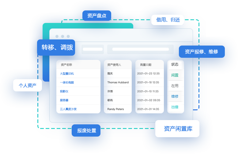 資產(chǎn)管理系統