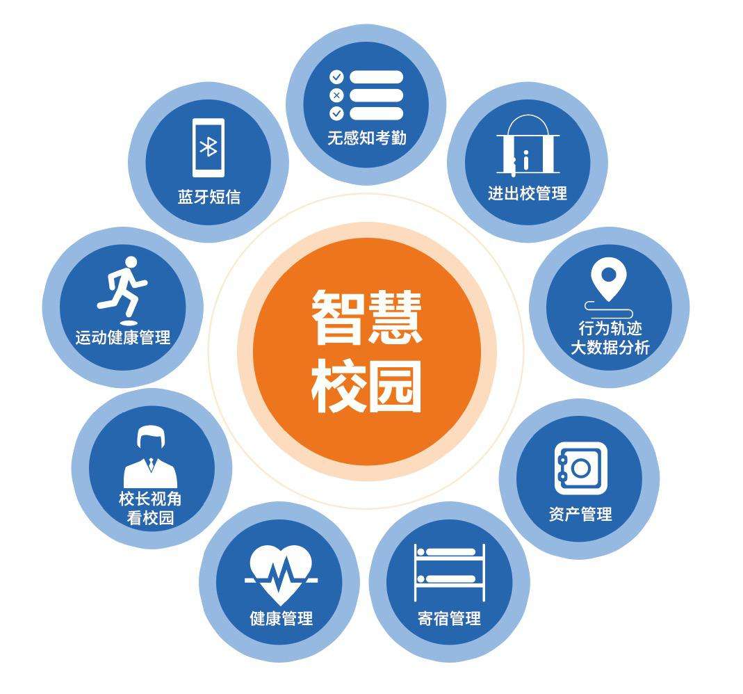 智慧校園管理系統