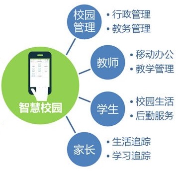 智慧校園