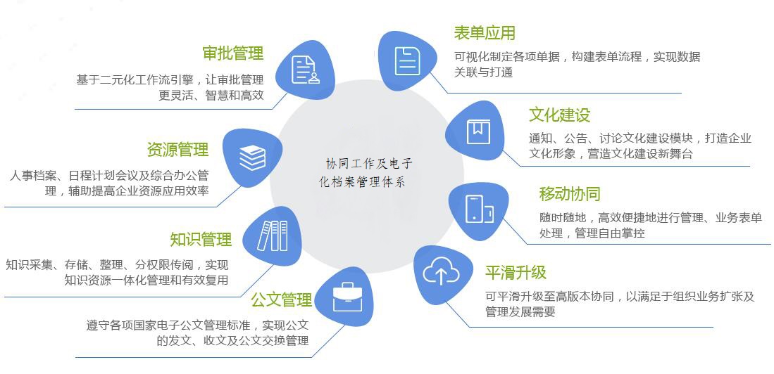 校園辦公