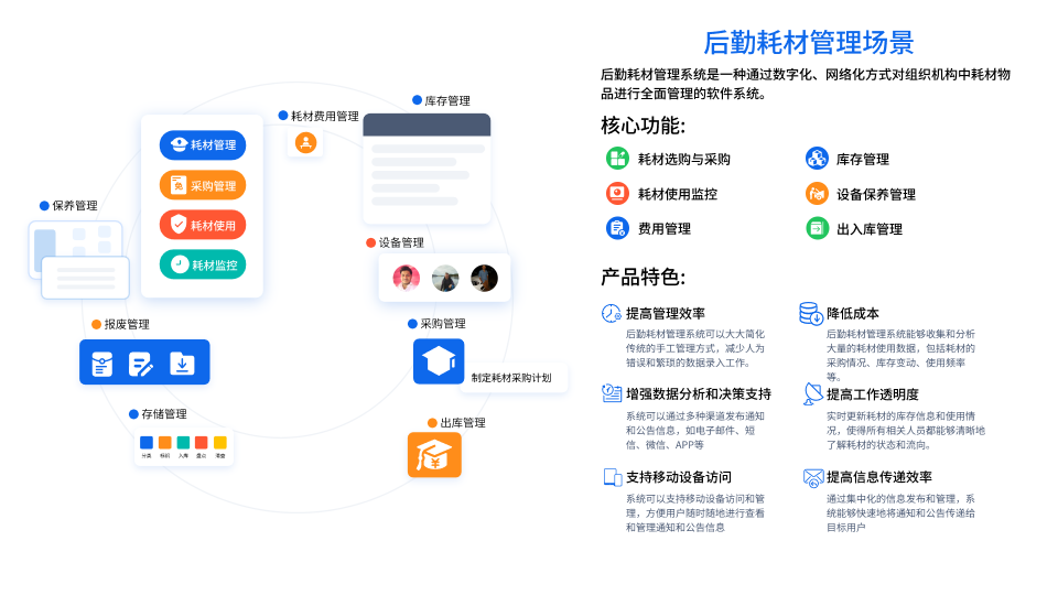 后勤管理 后勤管理