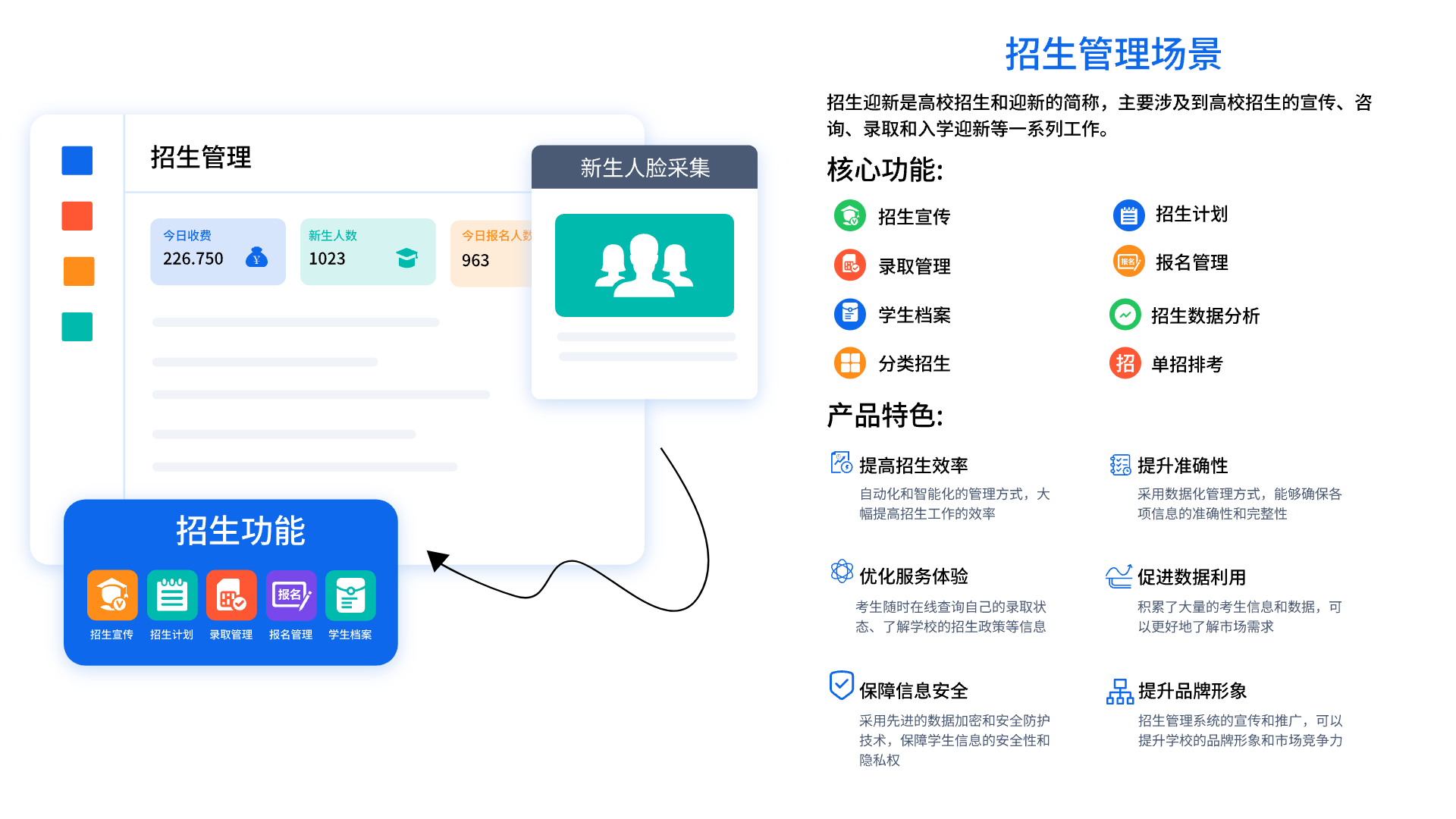 招生迎新系統