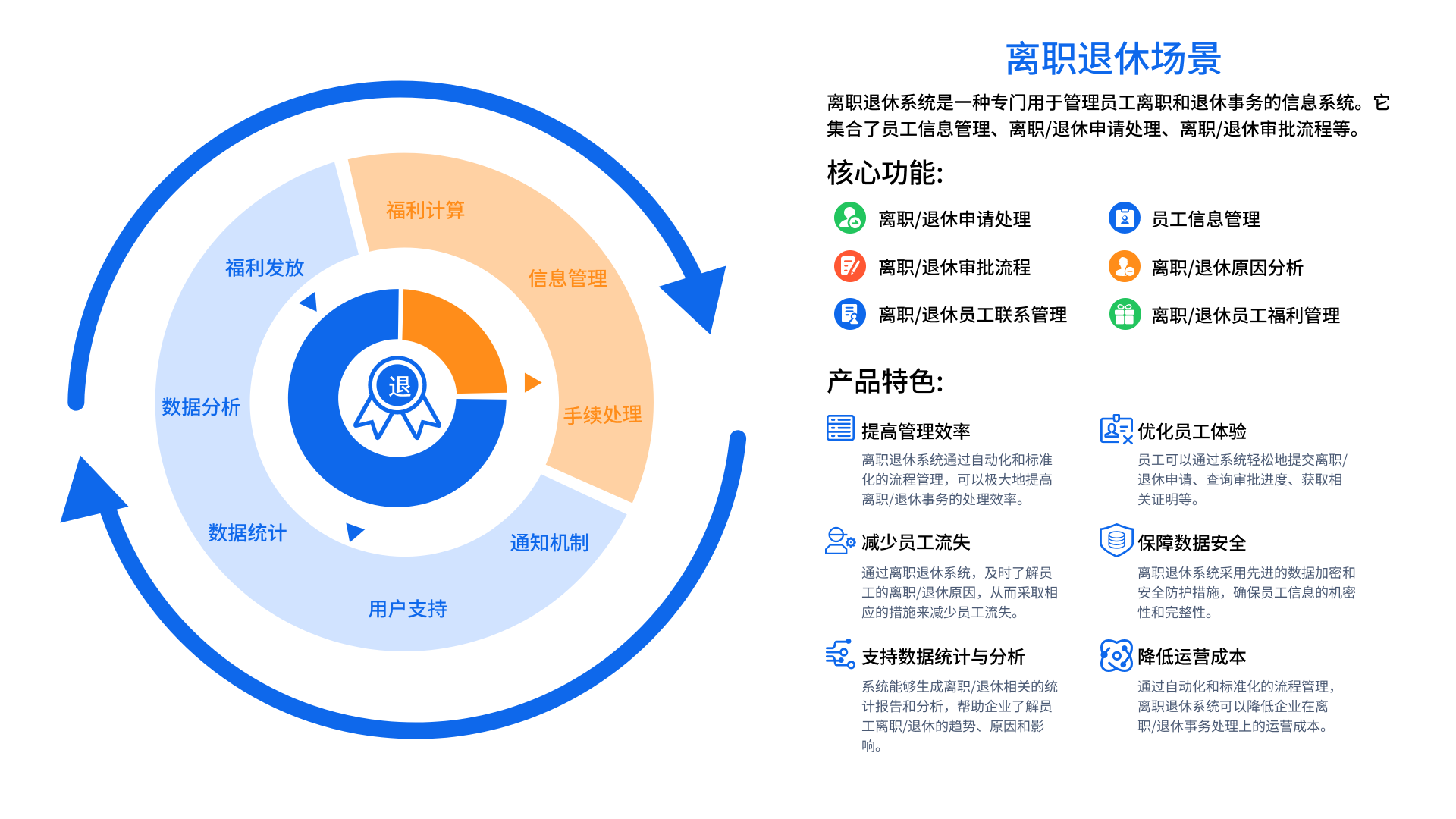教師管理場(chǎng)景