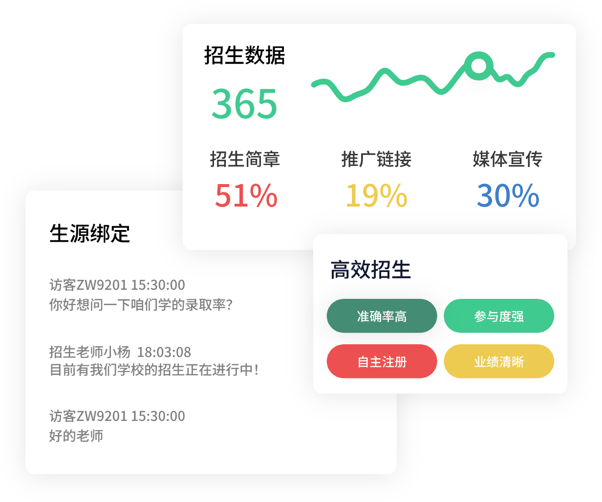 招生統計