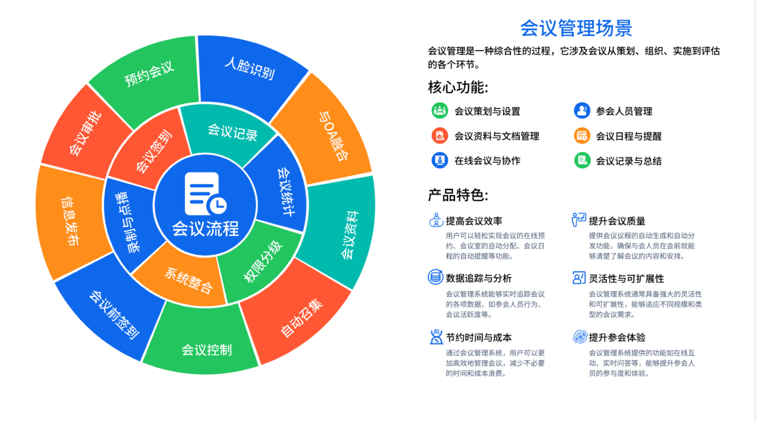 校園辦公系統