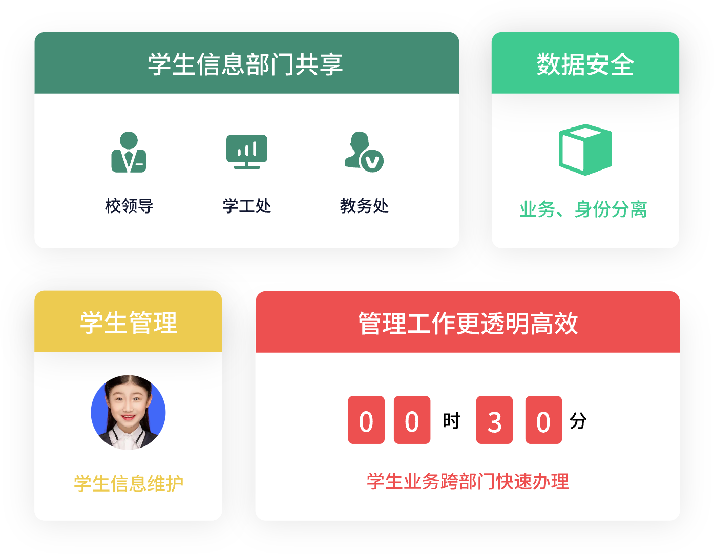 學(xué)生管理應用場(chǎng)景