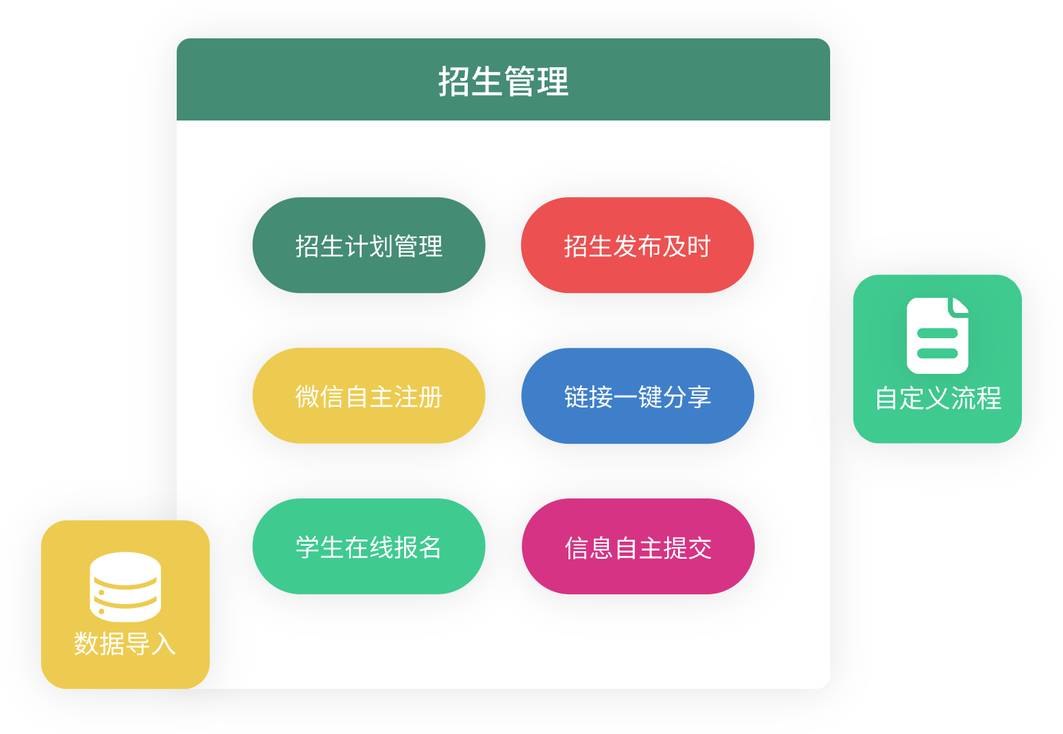 招生管理