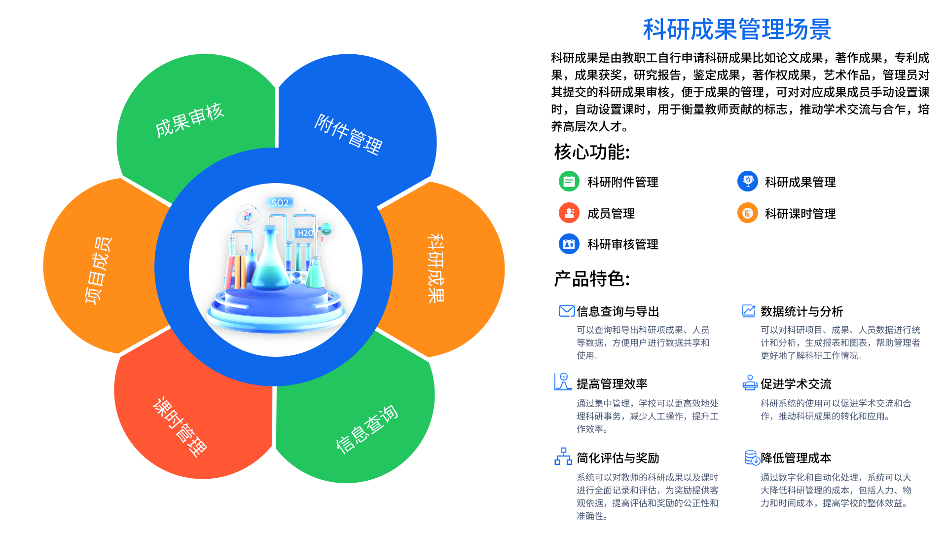 科研管理場(chǎng)景