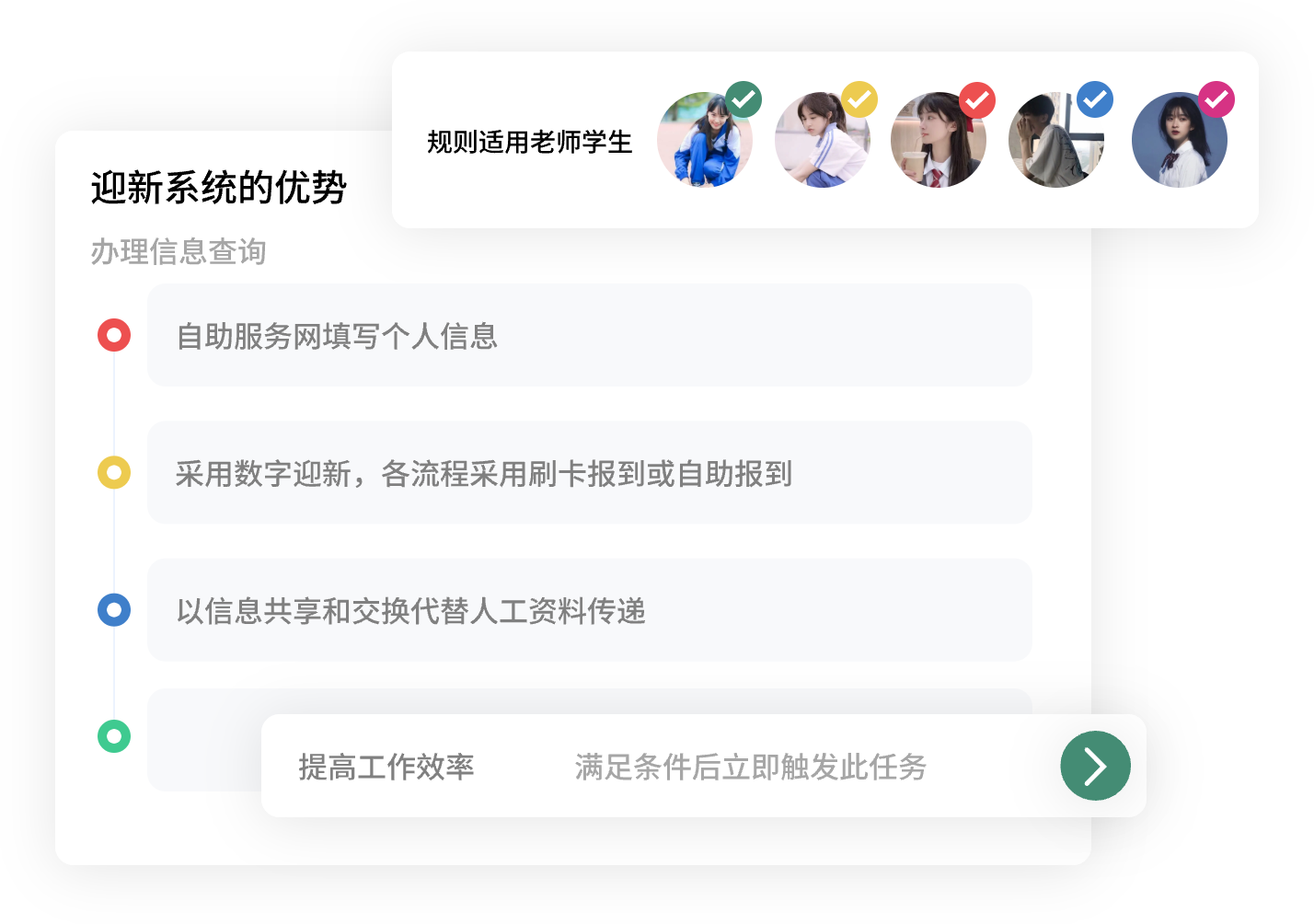 迎新系統