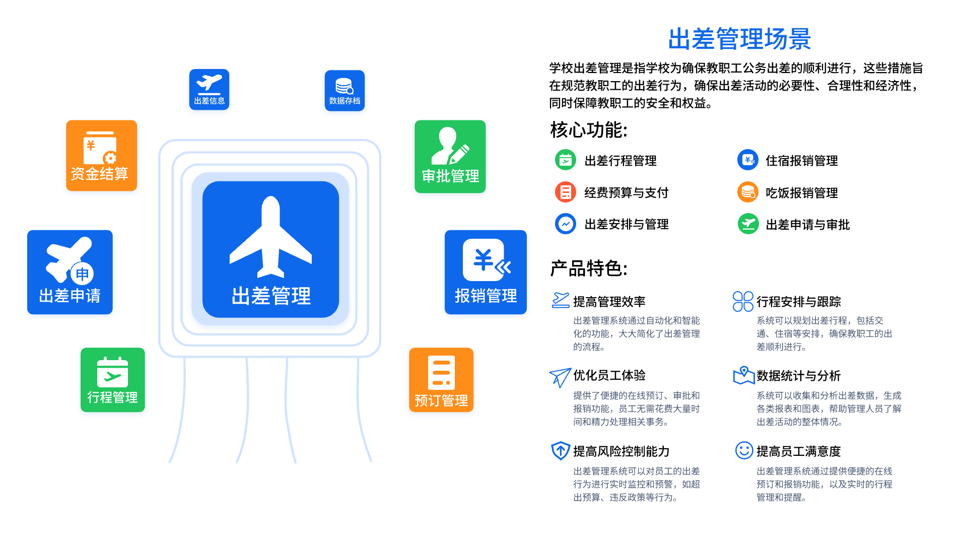 校園OA系統