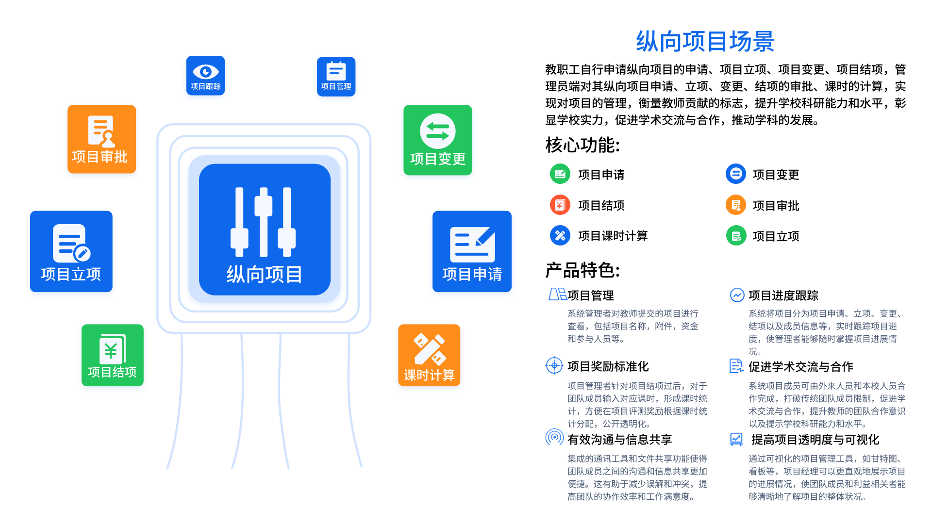科研項目管理
