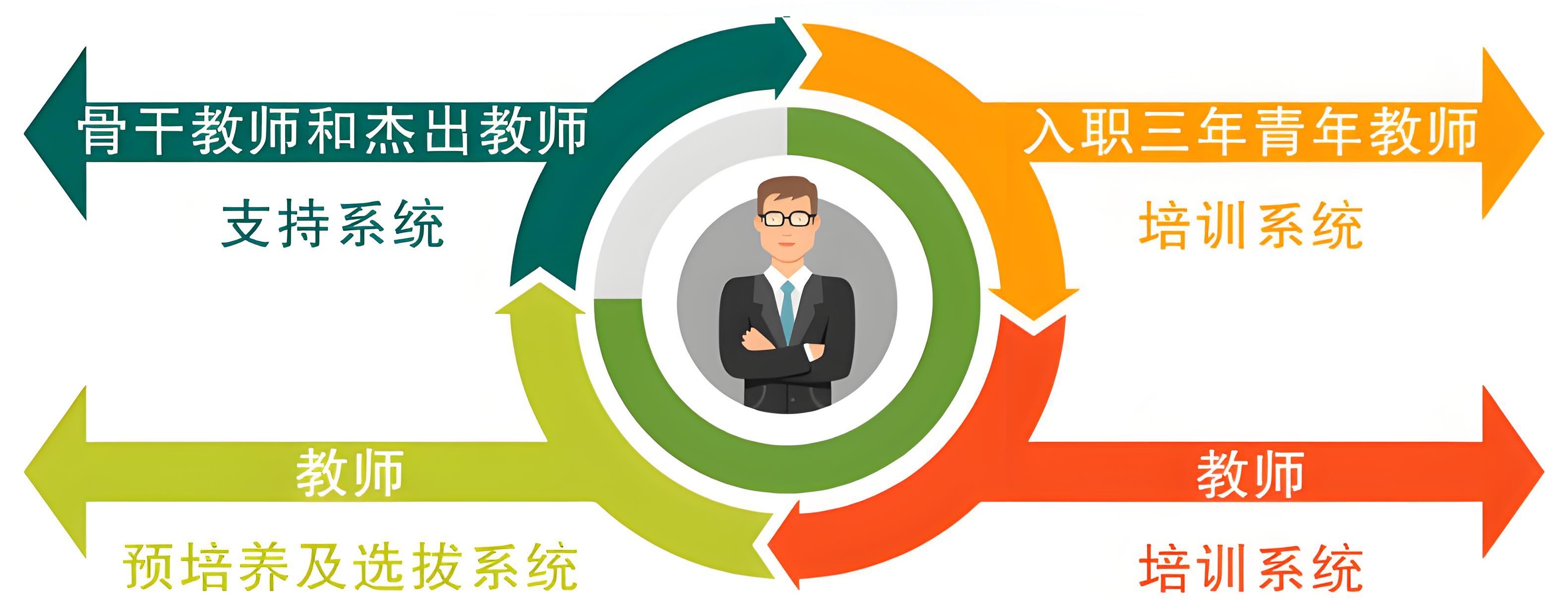 教工管理系統