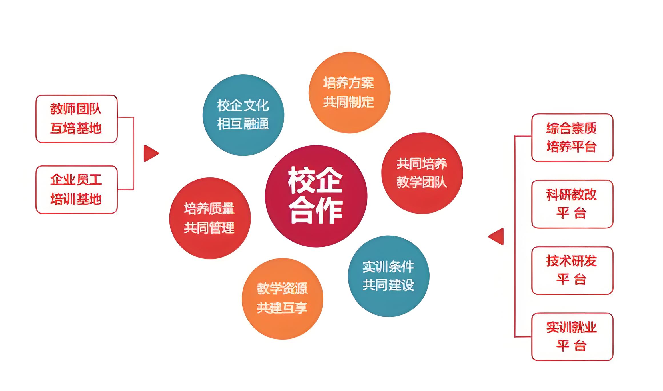 產(chǎn)教融合教學(xué)場(chǎng)景