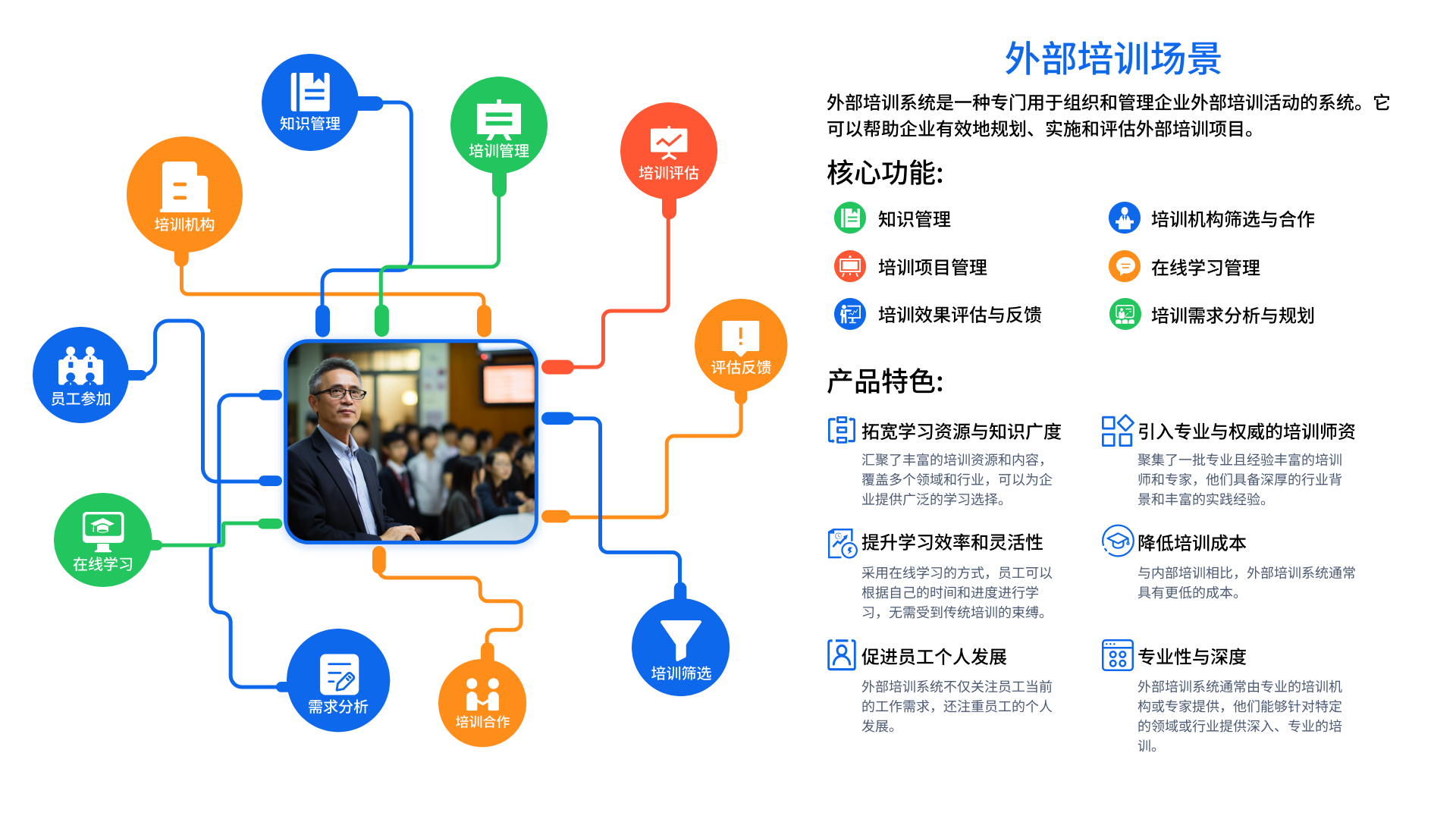 教師管理場(chǎng)景