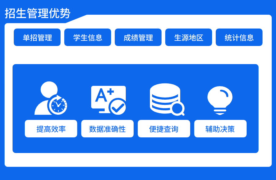 招生管理系統優(yōu)勢