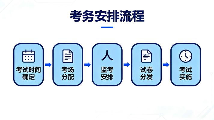 考務(wù)安排