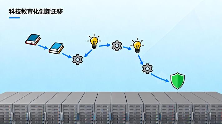 信創(chuàng  )遷移