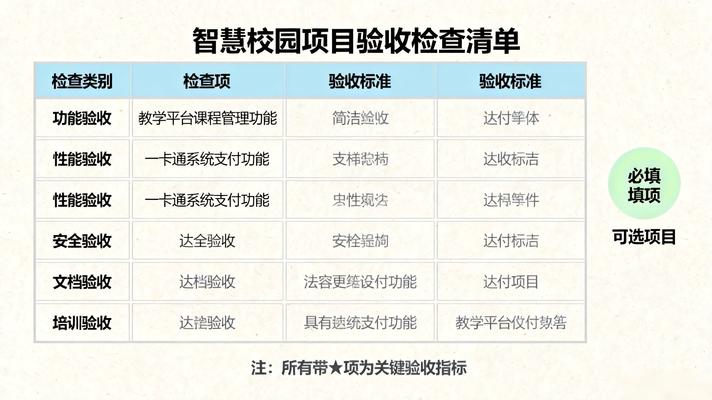 智慧校園驗收清單