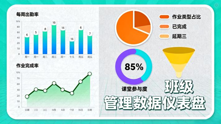教育科技數據分析可視化