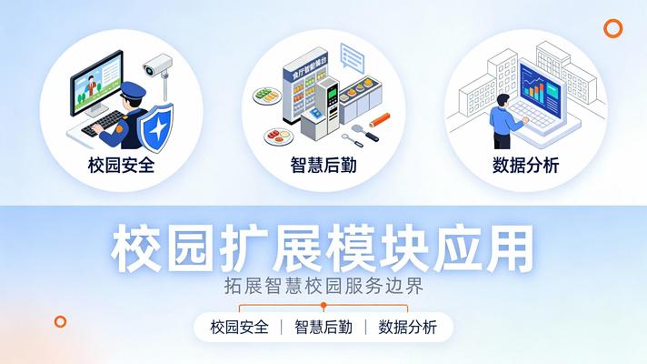 智慧校園擴展功能
