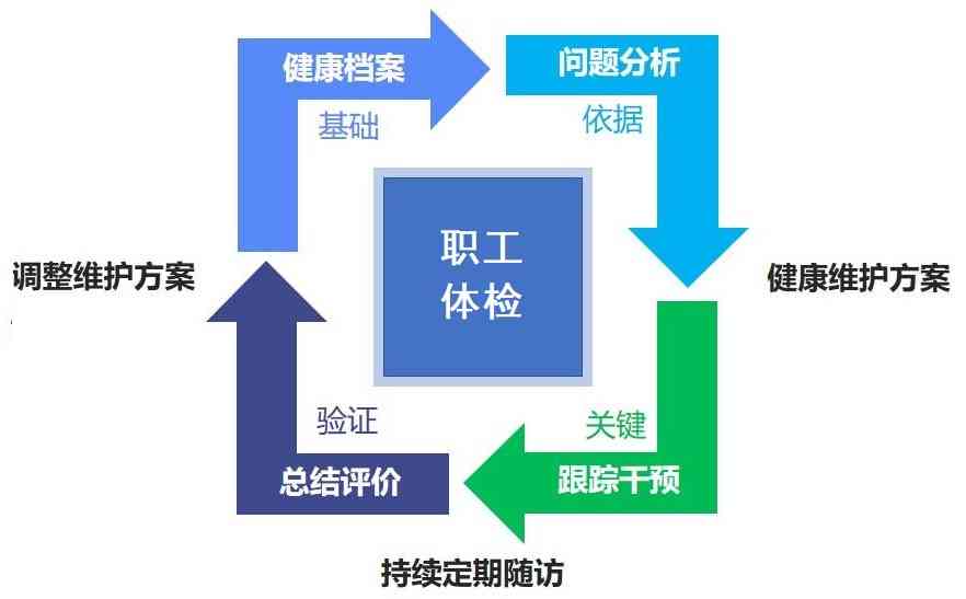 教職工管理場(chǎng)景