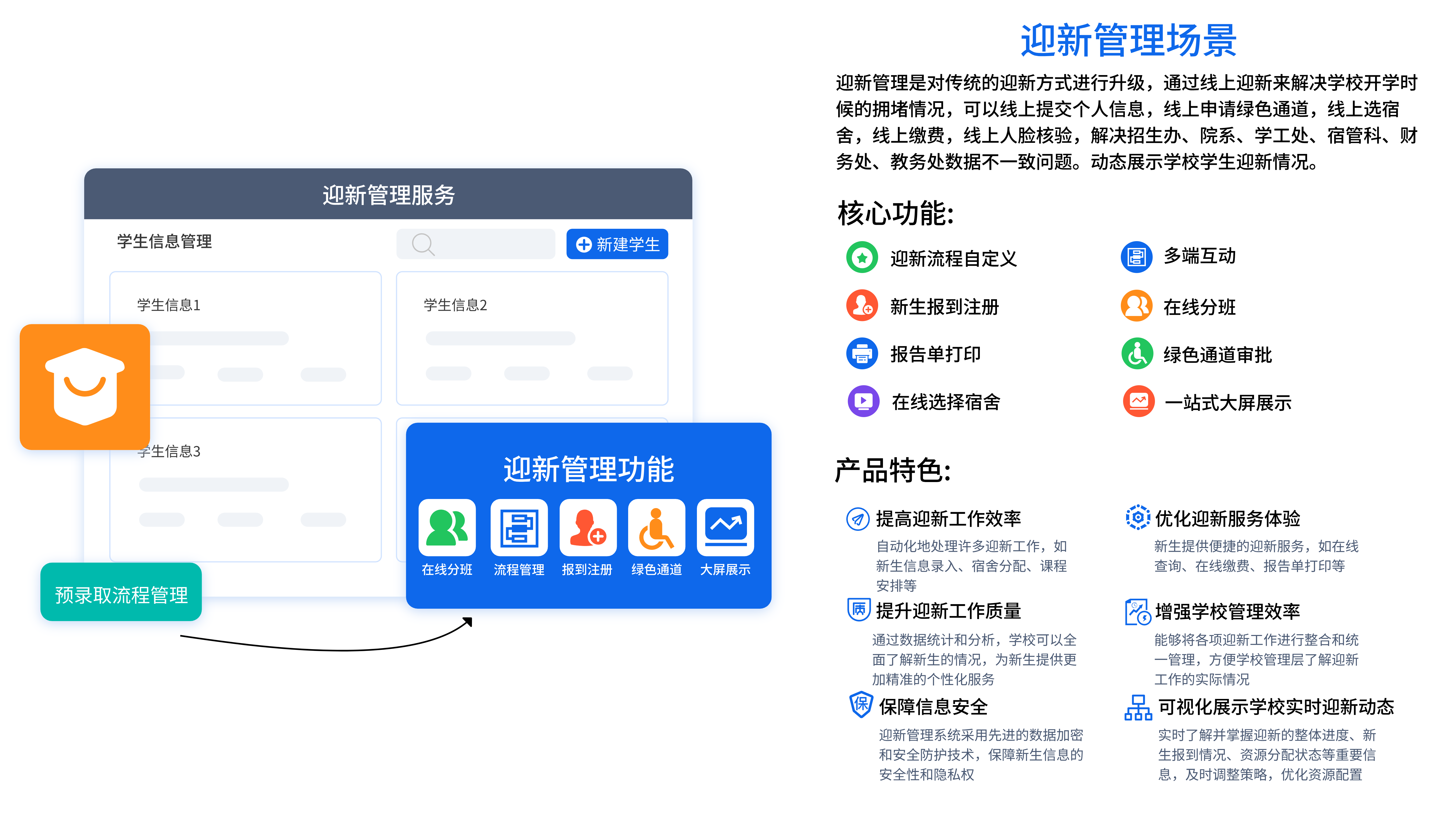 迎新管理系統