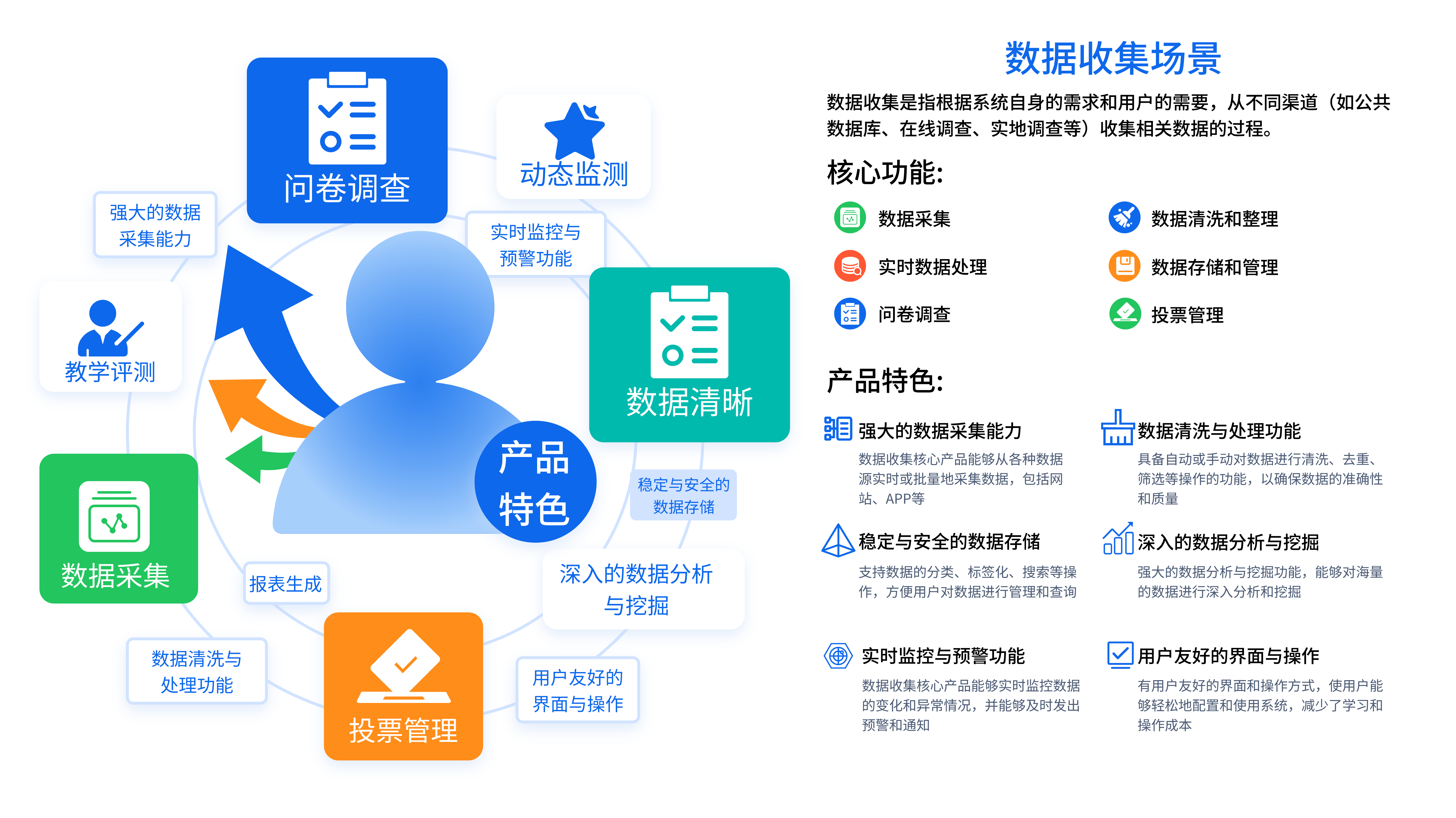 學(xué)工管理場(chǎng)景