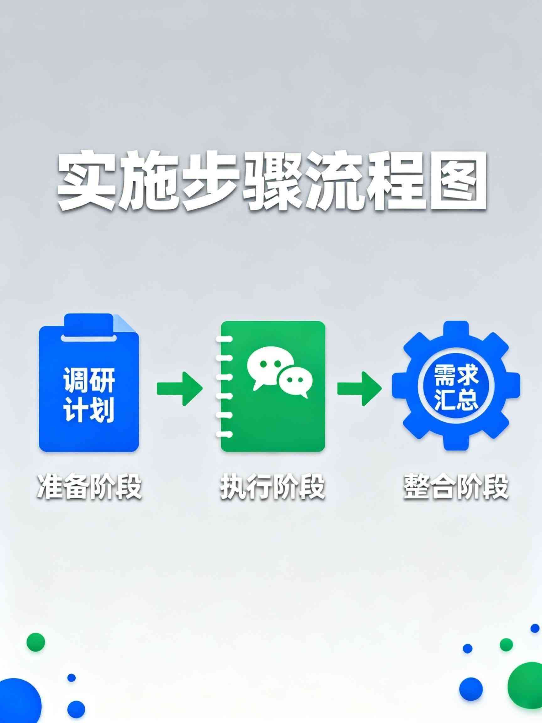 實(shí)施步驟流程圖