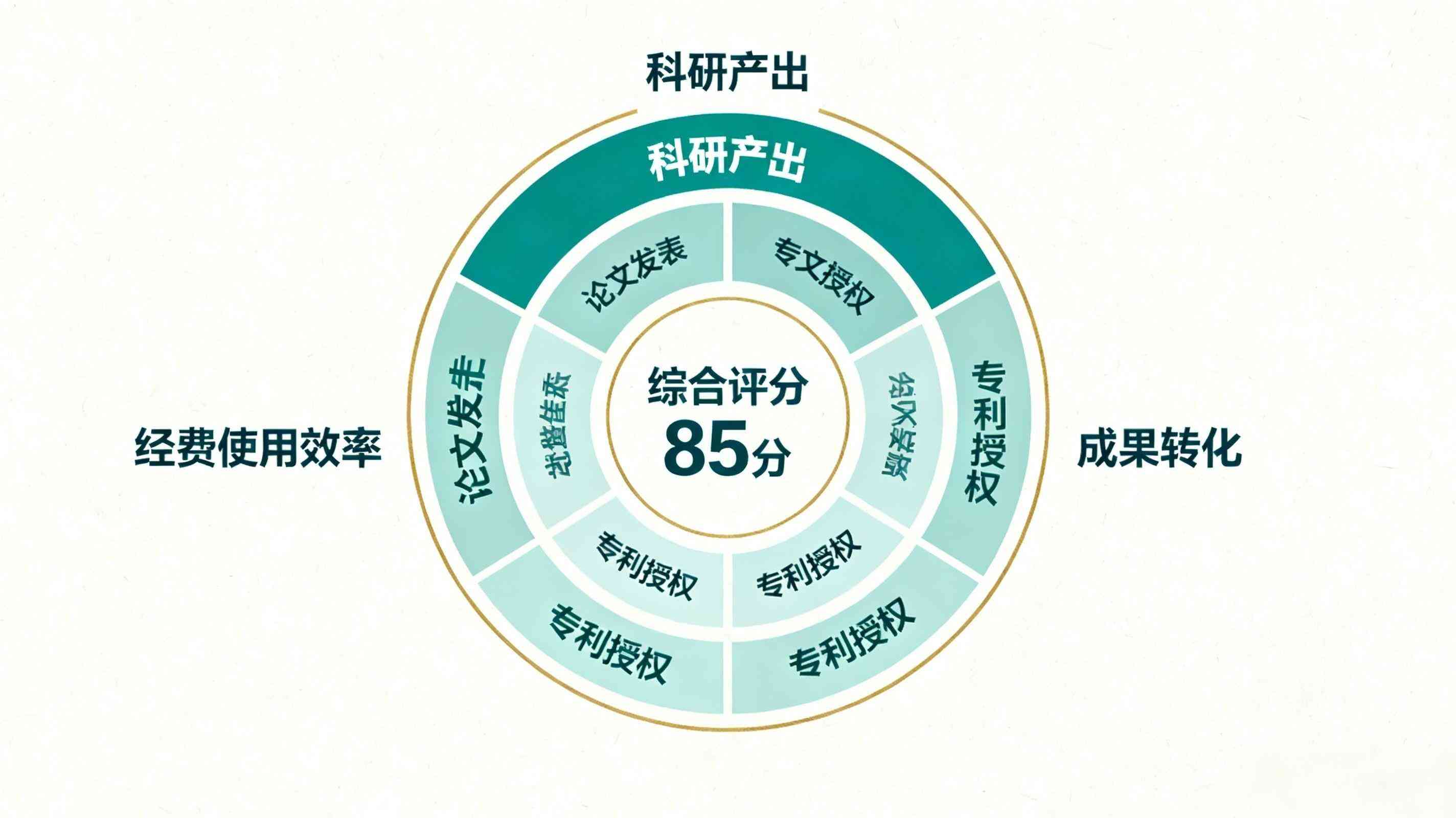 科研管理