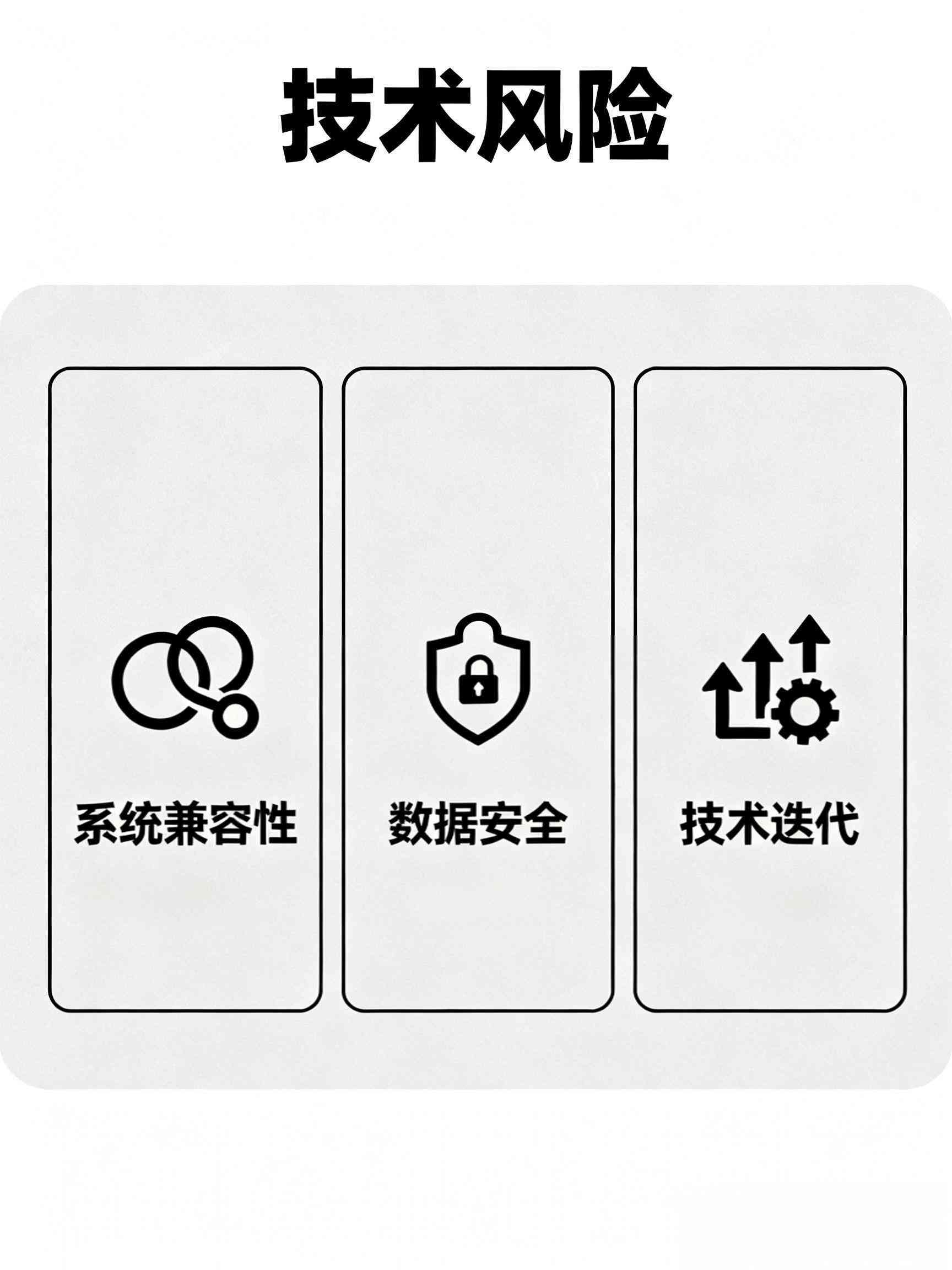 技術(shù)風(fēng)險