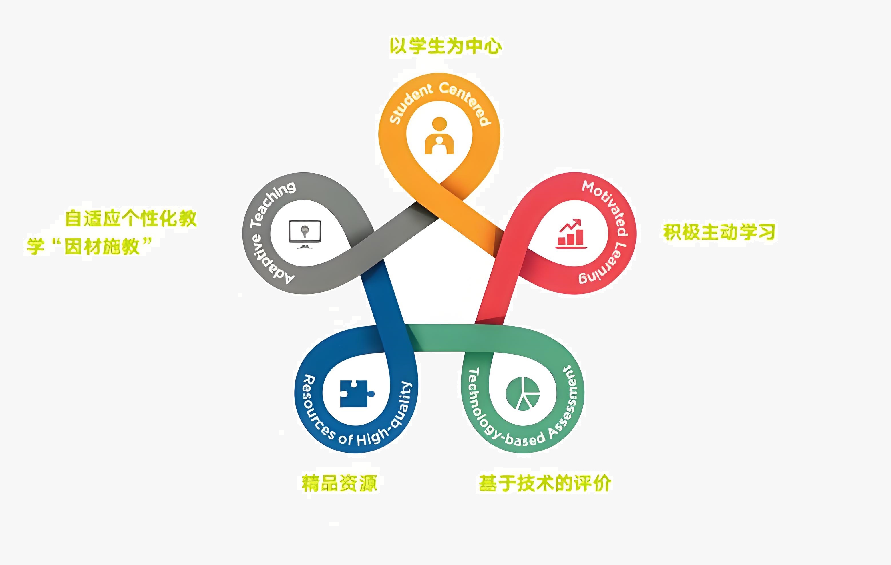 實(shí)時(shí)跟蹤保障學(xué)生實(shí)習安全