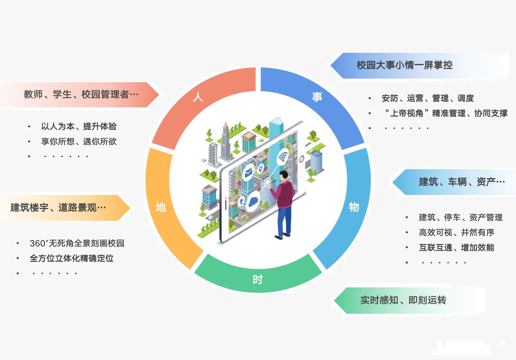 報到形式多樣化、安全性高