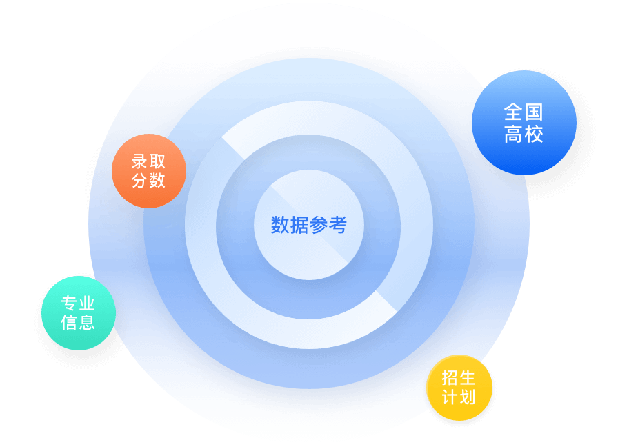 畢業(yè)生就業(yè)問(wèn)題反饋
