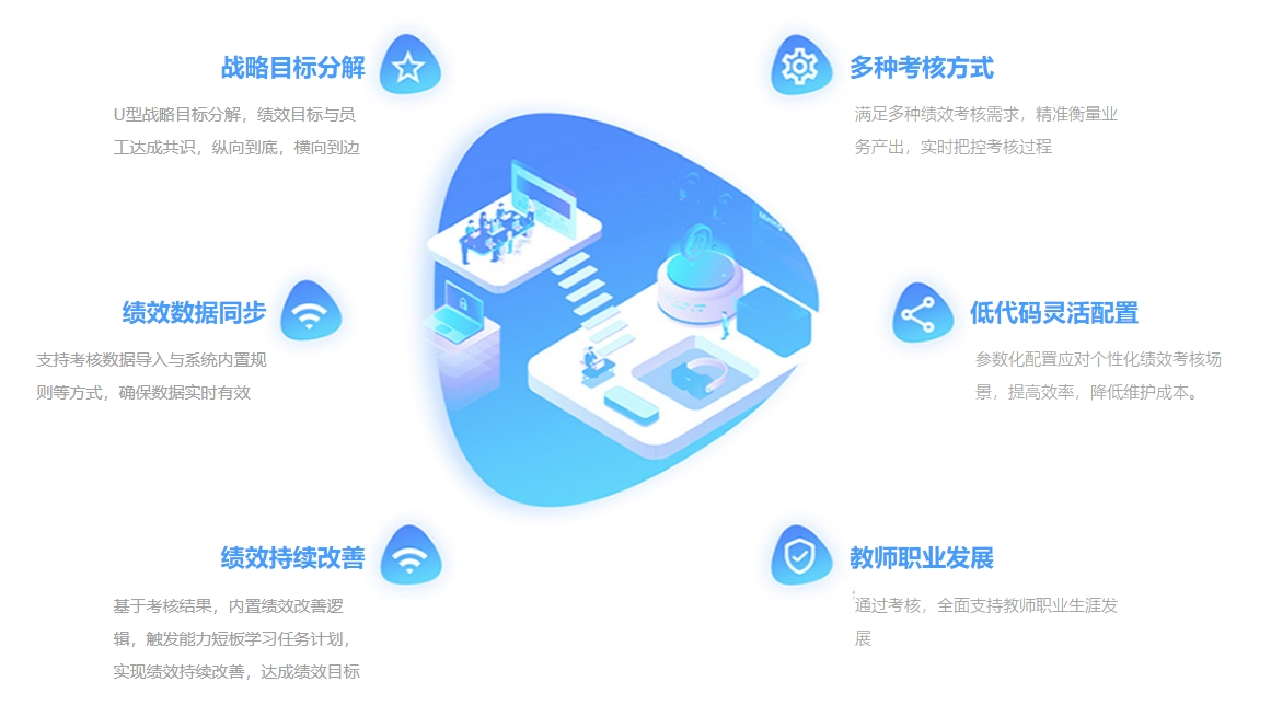 教育經(jīng)歷管理