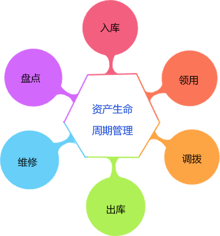資產(chǎn)安全定位追蹤