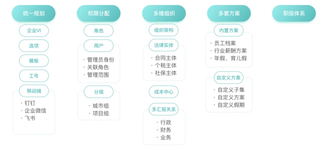工資管理