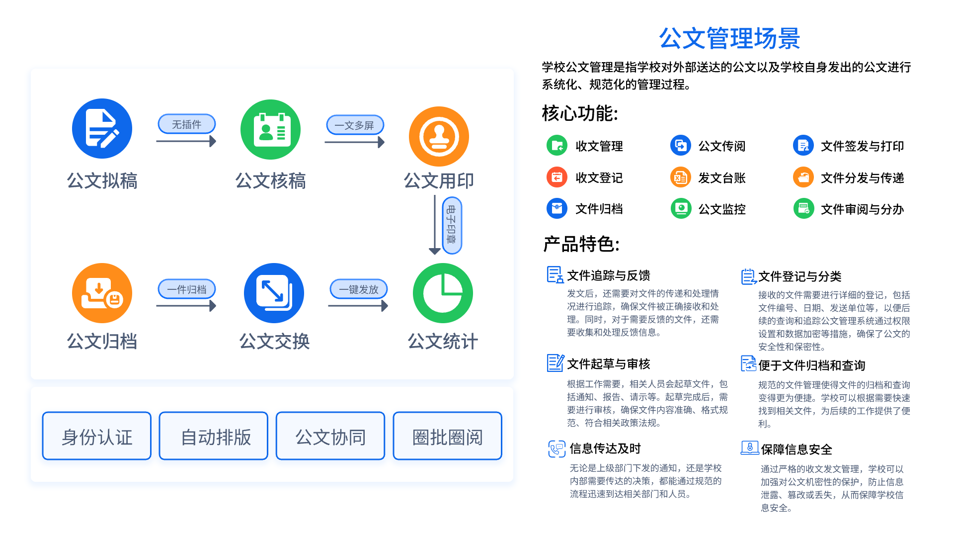 公文管理場(chǎng)景